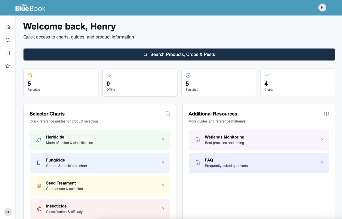 Alberta Blue Book Online Dashboard