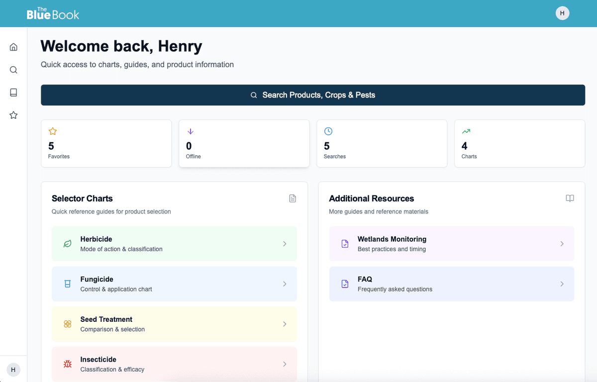 Alberta Blue Book Online Dashboard